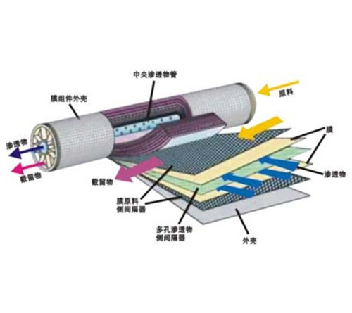 大連水處理設備