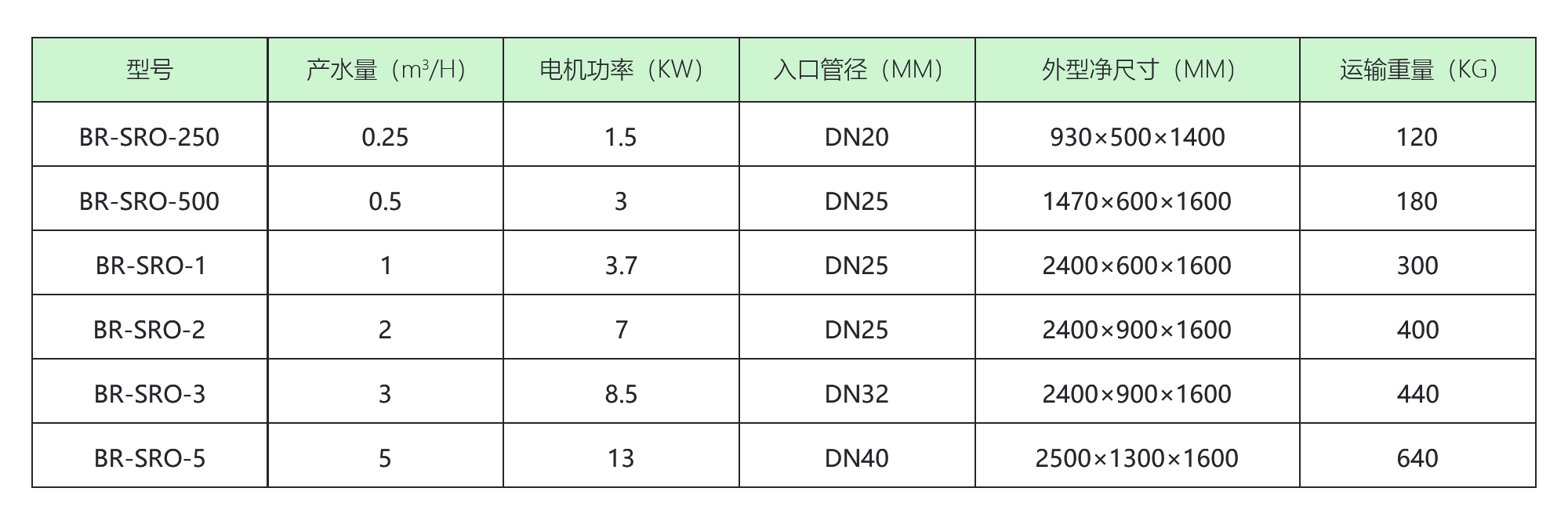 二級(jí)反滲透純水機(jī)