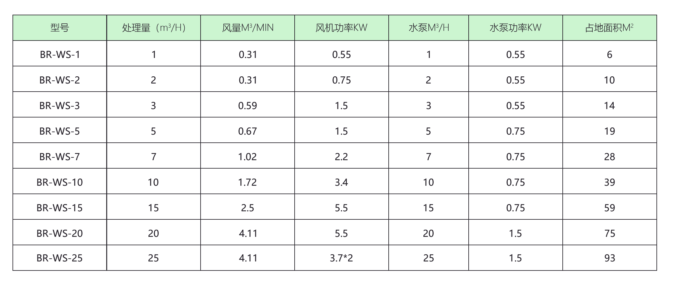 生活污水處理設(shè)備