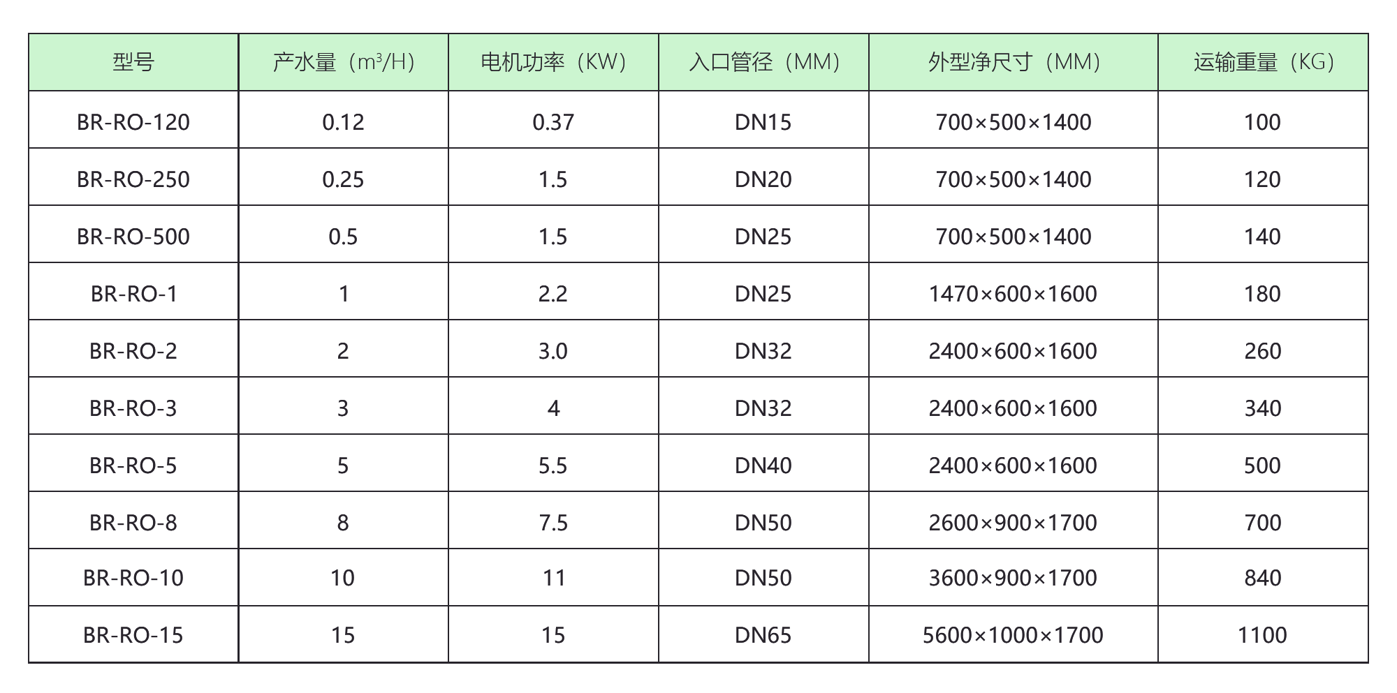 BR-RO-2000一級反滲透純水設(shè)備