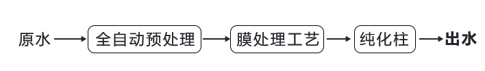 實(shí)驗(yàn)室純水機(jī)-流程.png