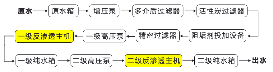 二級(jí)反滲透純水機(jī)2.jpg.png