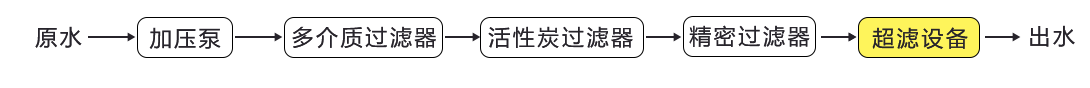 超濾設(shè)備.png