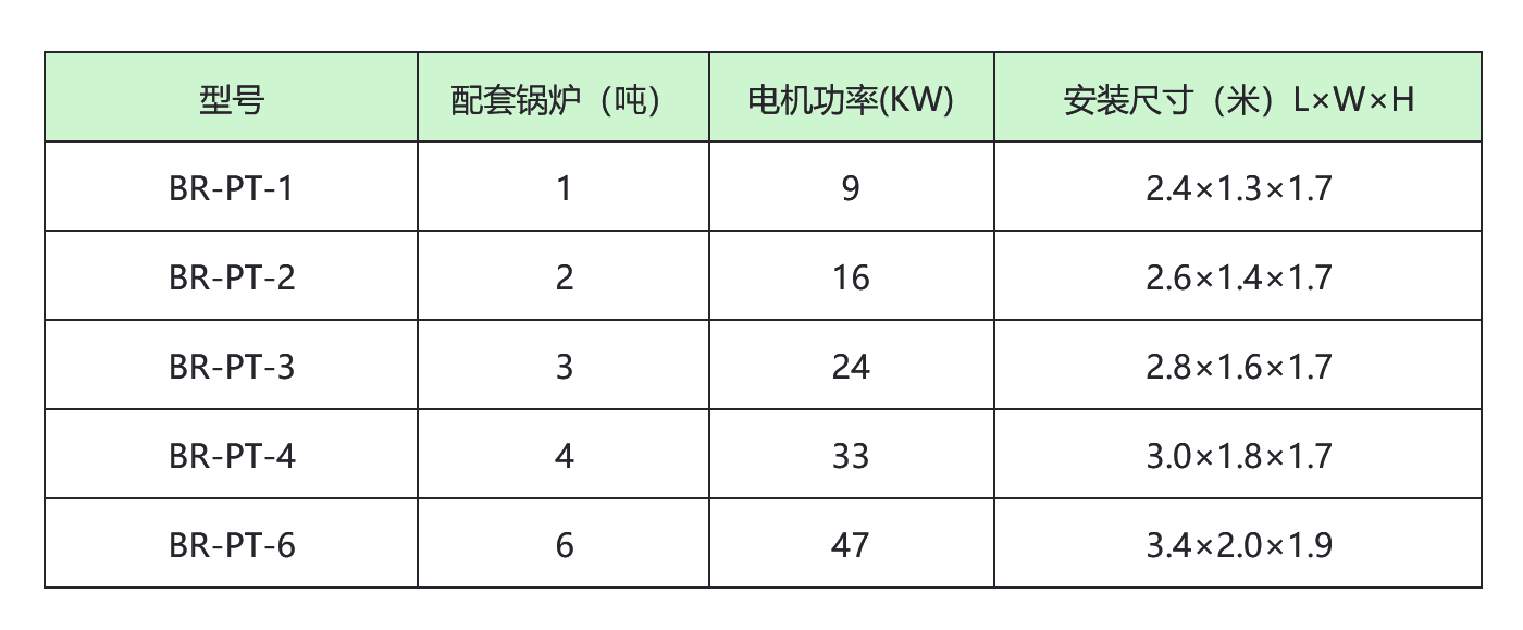 燃氣鍋爐配套一體化設備