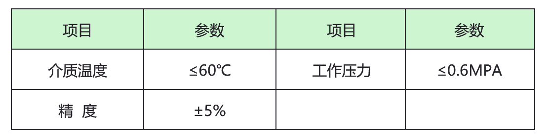 電磁流量計