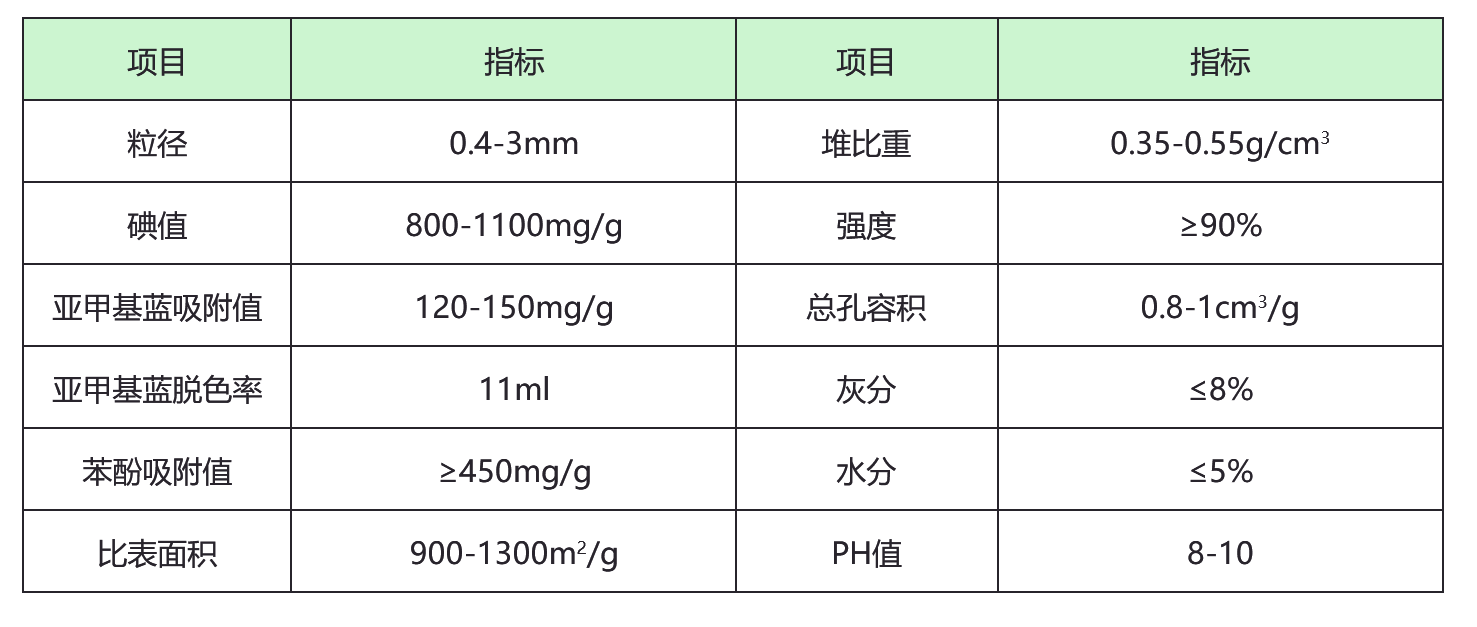 多介質(zhì)濾料