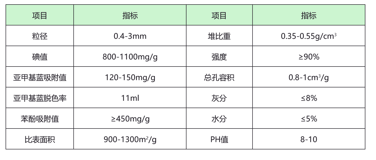 活性炭